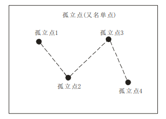 點膠機(jī)示教編程新增點設(shè)置